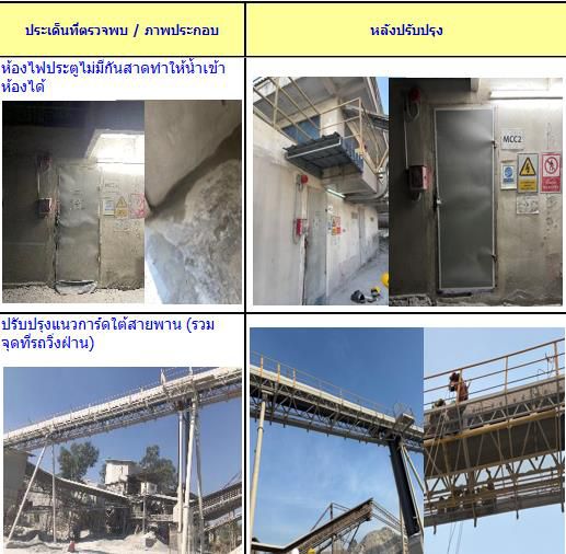 ภาพก่อน–หลังปรับปรุงความปลอดภัยโรงโม่หิน ชุดที่ 1