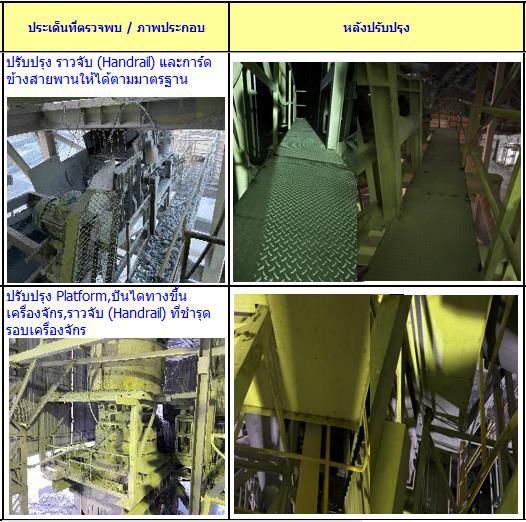 ภาพก่อน–หลังปรับปรุงความปลอดภัยโรงโม่หิน ชุดที่ 2